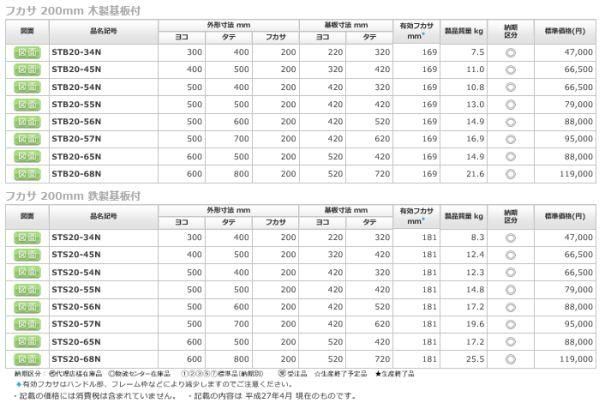 日東工業 STB20-56N ステンレス盤用キャビネット ヨコ500xタテ600x