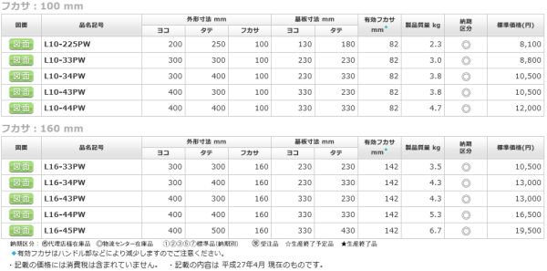 日東工業 L16-43PW ライトキャビネット ヨコ400xタテ300xフカサ160mm