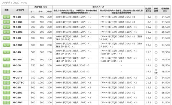 日東工業 M-20TB 引込計器盤キャビネット 屋内・屋外 鉄製 水切、防塵