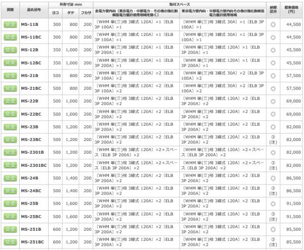 日東工業 MS-11B 引込計器盤キャビネット 屋内・屋外 鉄製 水切、防塵