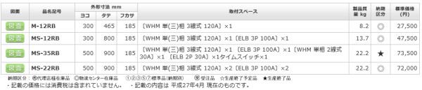 日東工業 MS-12RB 引込計器盤キャビネット 屋内・屋外 鉄製 水切、防塵