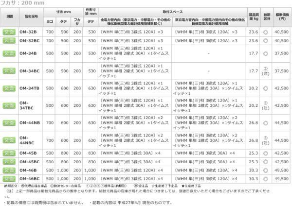 日東工業 OM-27BC クリーム塗装 引込計器盤キャビネット 設置端子公共