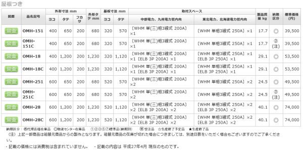 日東工業 OMH-18 引込計器盤キャビネット 屋外 鉄製 水切、防塵・防水