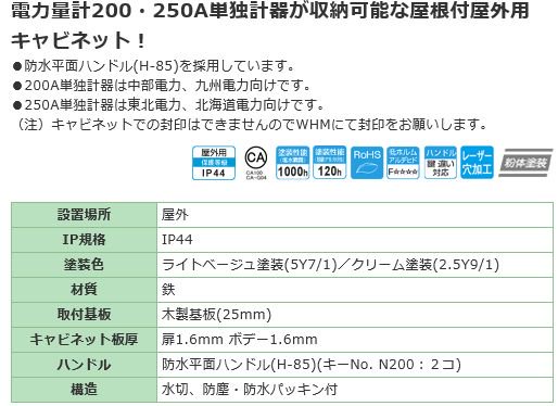 日東工業 OMH-28 引込計器盤キャビネット 屋外 鉄製 水切、防塵・防水