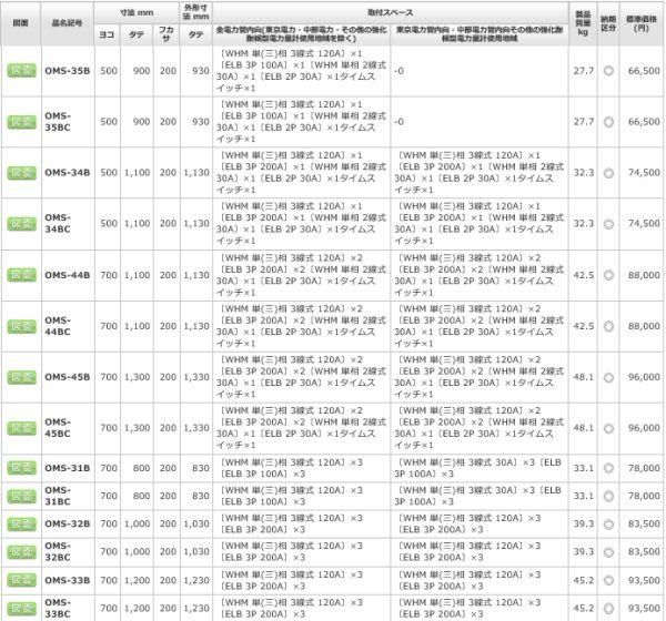 日東工業 OMS-44B 引込計器盤キャビネット 屋外 鉄製 水切、防塵・防水