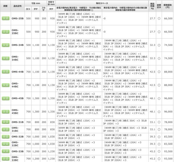 日東工業 OMS-31BC 引込計器盤キャビネット 屋外 鉄製 水切、防塵