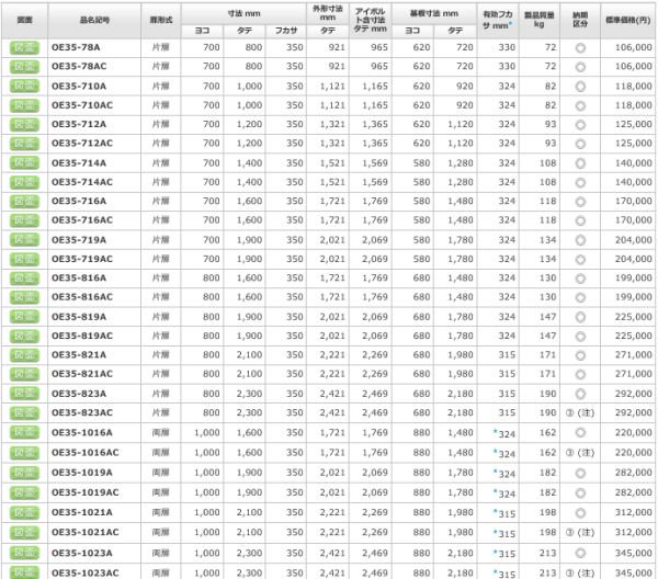 日東工業 OE35-712A 屋外用自立制御盤キャビネット ヨコ700xタテ1200x