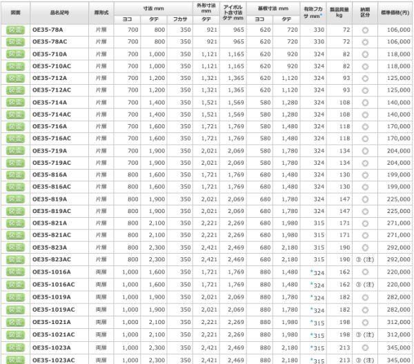 日東工業 OE35-714AC 屋外用自立制御盤キャビネット ヨコ700xタテ1400x