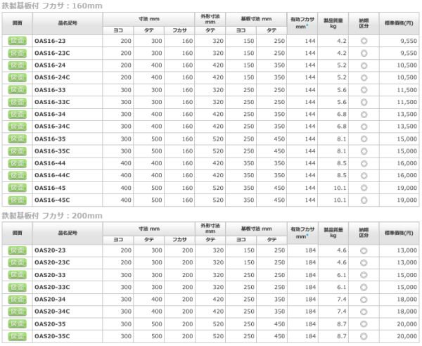 日東工業 OAS20-33 屋外用小型ボックス 防塵・防水パッキン付 鉄板基板