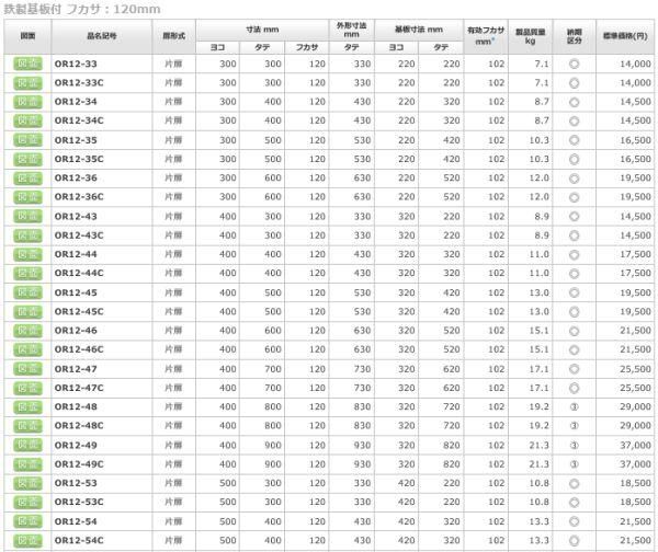 日東工業 OR12-44C 屋外用制御盤キャビネット ヨコ400xタテ400xフカサ