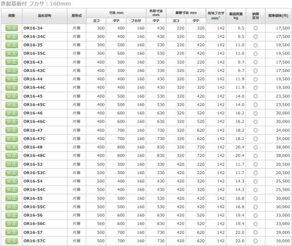 2022正規激安 日東工業 OR16-34 (ORボツクス 屋外用制御盤