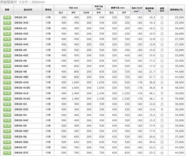 日東工業 OR20-34 屋外用制御盤キャビネット ヨコ300xタテ400xフカサ