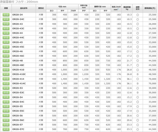 日東工業 OR20-48 屋外用制御盤キャビネット 水切構造 防塵・防水