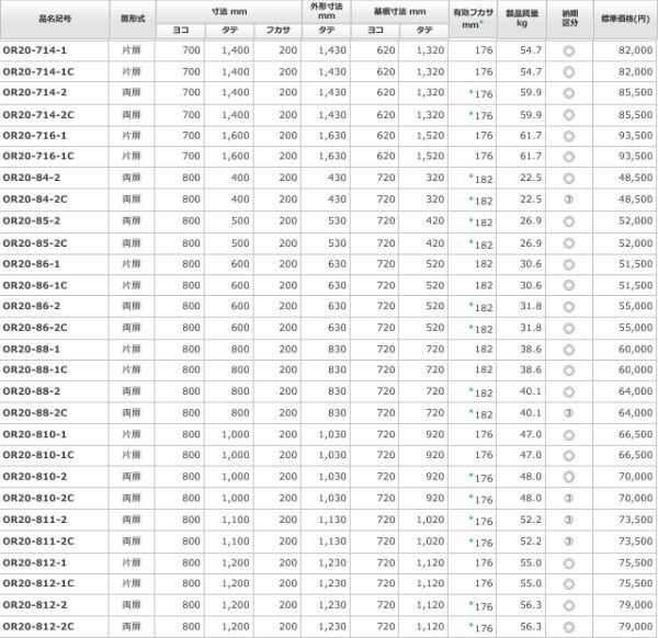 日東工業 OR20-85-2 屋外用制御盤キャビネット ヨコ800xタテ500xフカサ