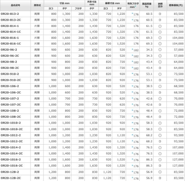 日東工業 OR20-1014-2 屋外用制御盤キャビネット ヨコ1000xタテ1400x