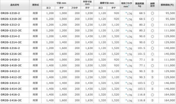 日東工業 OR20-1216-2 屋外用制御盤キャビネット ヨコ1200xタテ1600x