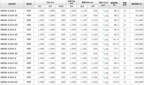 日東工業 OR20-1414-2 屋外用制御盤キャビネット ヨコ1400xタテ1400x