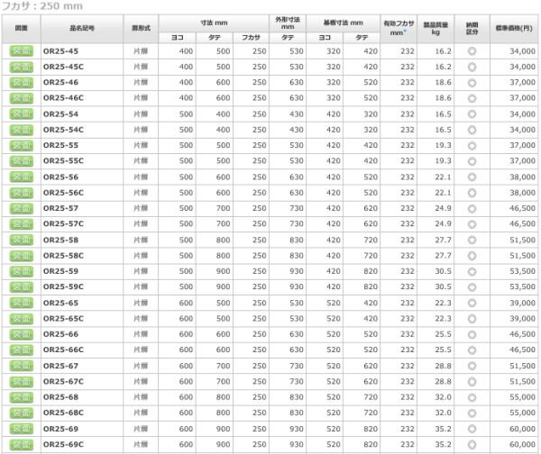 日東工業 OR25-68 屋外用制御盤キャビネット ヨコ600xタテ800xフカサ