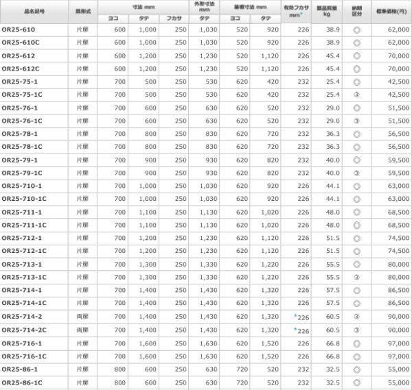 日東工業 OR25-78-1 屋外用制御盤キャビネット ヨコ700xタテ800xフカサ