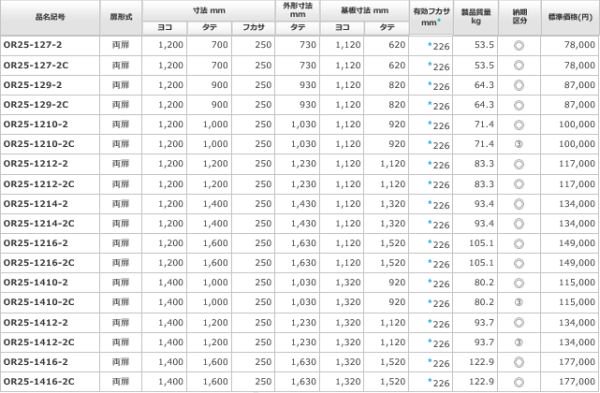 日東工業 OR25-1214-2 屋外用制御盤キャビネット ヨコ1200xタテ1400x