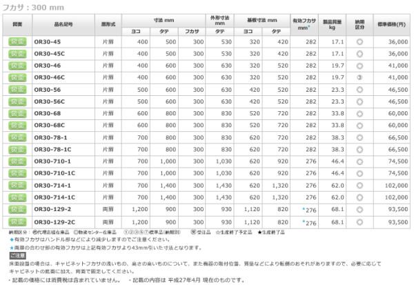 日東工業 OR30-78-1 屋外用制御盤キャビネット 水切構造 防塵・防水