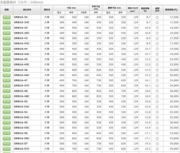 □Nito 日東工業 屋外用制御盤キャビネット ORB20-76-1C 1個入り