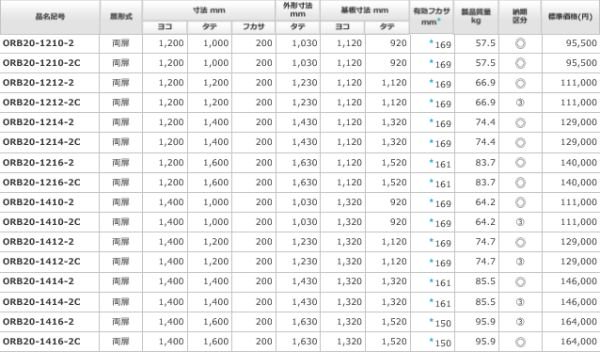 日東工業 ORB20-1412-2 屋外用制御盤キャビネット ヨコ1400xタテ1200x