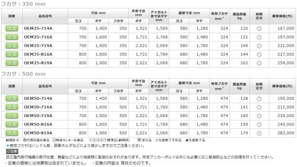 日東工業 OEM50-714A 屋外用窓付自立制御盤キャビネット ヨコ700xタテ