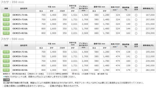 日東工業 OEM50-716A 屋外用窓付自立制御盤キャビネット ヨコ700xタテ