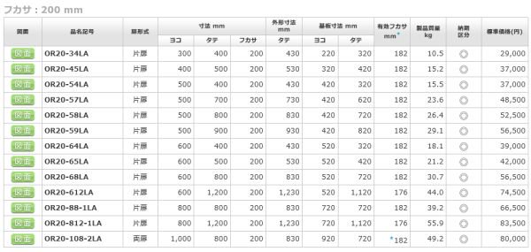 日東工業 OR20-57LA 屋外用熱機器収納キャビネット ヨコ500xタテ700x