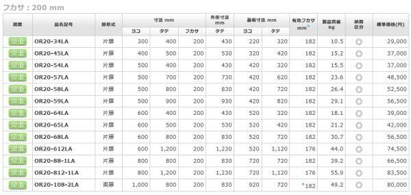 日東工業 OR20-612LA 屋外用熱機器収納キャビネット ヨコ600xタテ1200x