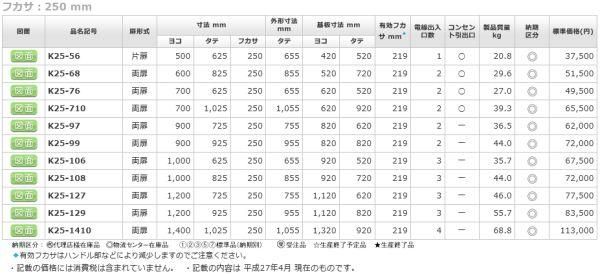 日東工業 K25-129 仮設キャビネット ヨコ1200xタテ900xフカサ