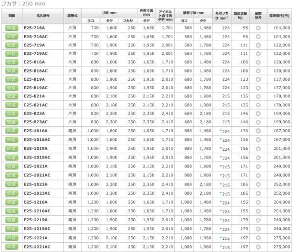 日東工業 E25-821A 自立制御盤キャビネット ヨコ800xタテ2100xフカサ