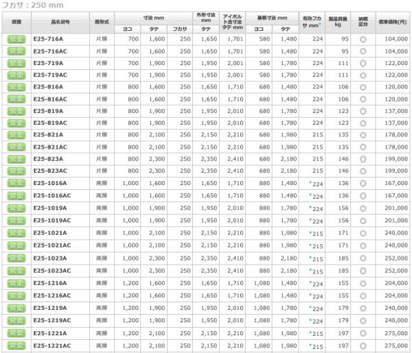 日東工業 E25-816AC 自立制御盤キャビネット フカサ250mm クリーム塗装-