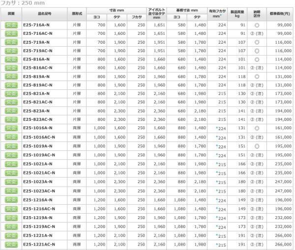 □Nito 日東工業 自立制御盤キャビネット E25-819A 1個入り E25819A