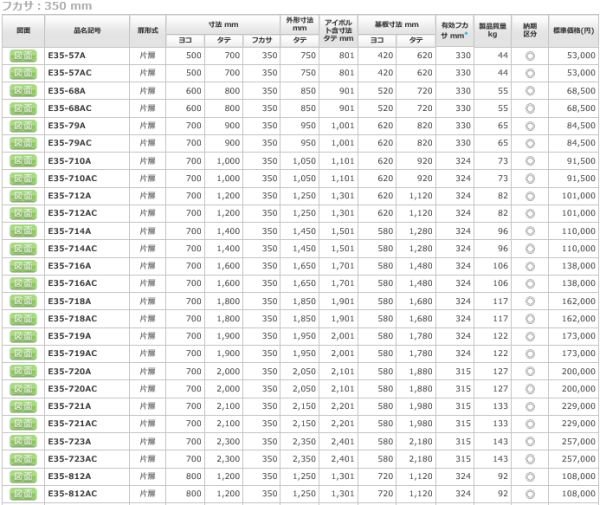 日東工業 E35-57A 自立制御盤キャビネット 片扉 基台付・鉄製基板付