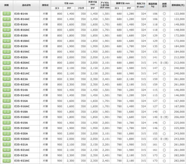 日東工業 E35-914A 自立制御盤キャビネット ヨコ900xタテ1400xフカサ