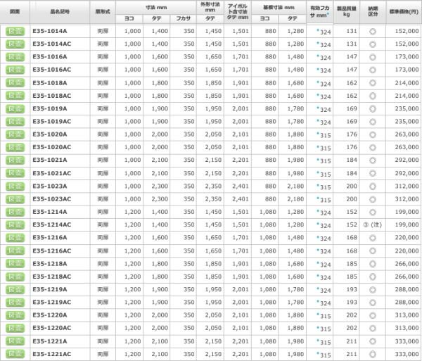 日東工業 E35-1220A 自立制御盤キャビネット 両扉 基台付・鉄製基板付