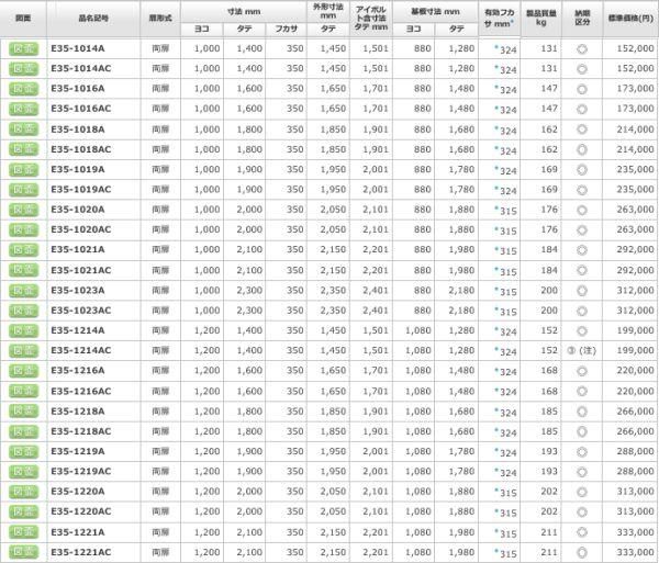 日東工業 E35-1221A 自立制御盤キャビネット 両扉 基台付・鉄製基板付