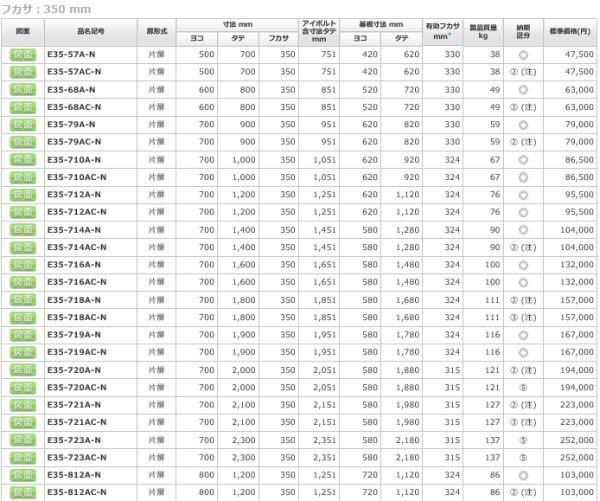 日東工業 E35-57A-N 自立制御盤キャビネット ヨコ500xタテ700xフカサ