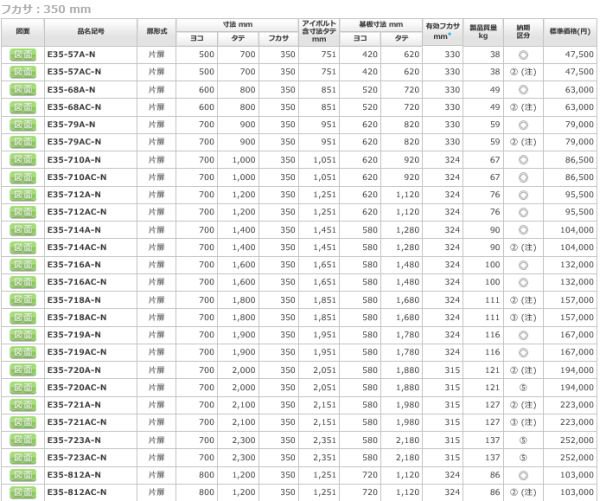 日東工業 E35-79A-N 自立制御盤キャビネット ヨコ700xタテ900xフカサ