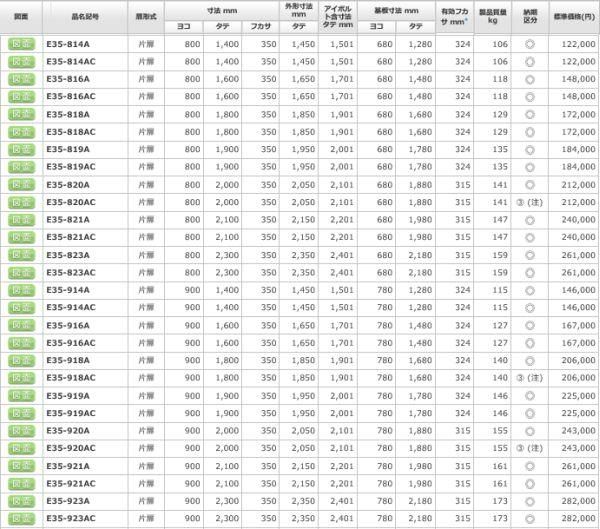 日東工業 E35-916AC 自立制御盤キャビネット ヨコ900xタテ1600xフカサ