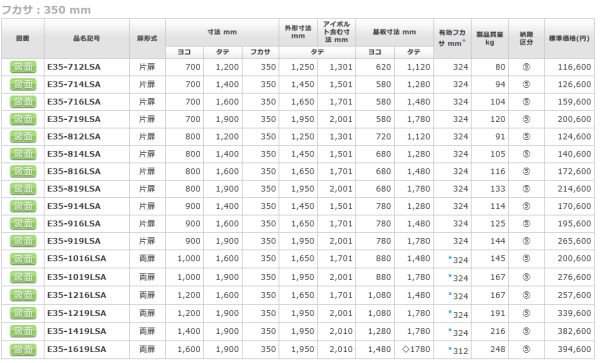 日東工業 E35-814LSA 自立制御盤キャビネット ヨコ800xタテ1400xフカサ