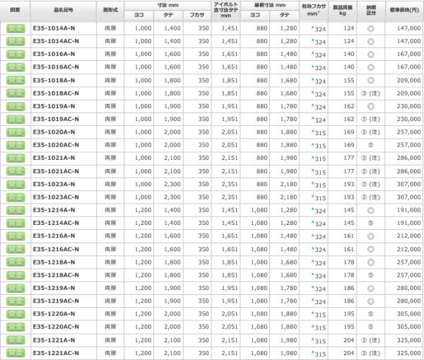 日東工業 E35-1016A-N 自立制御盤キャビネット ヨコ1000xタテ1600x