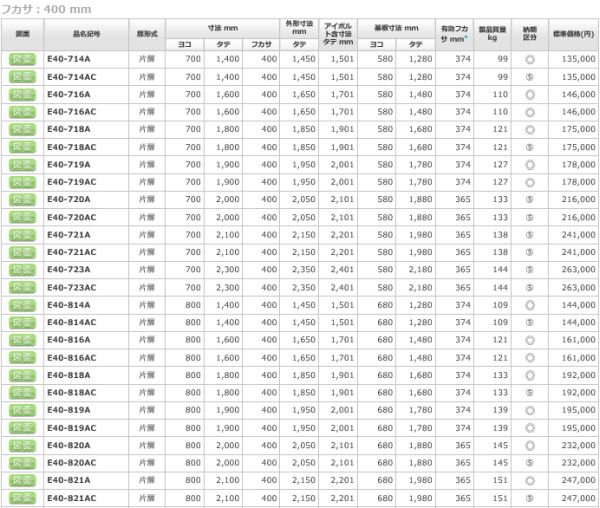 日東工業 E40-714A 自立制御盤キャビネット ヨコ700xタテ1400xフカサ