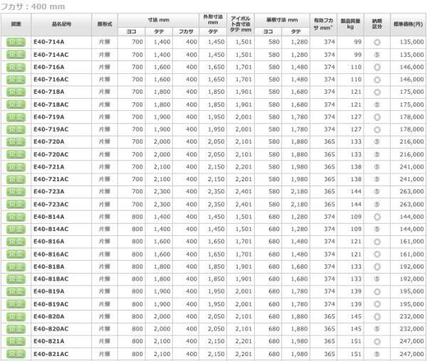 日東工業 E40-719AC 自立制御盤キャビネット ヨコ700xタテ1900xフカサ