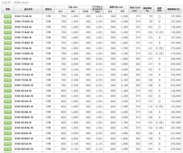 日東工業 E40-714A-N 自立制御盤キャビネット ヨコ700xタテ1400xフカサ