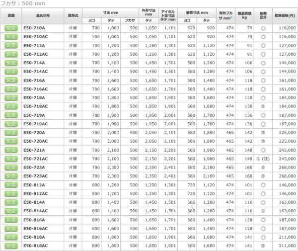 日東工業 E50-710A 自立制御盤キャビネット 片扉 基台付・鉄製基板付