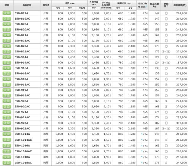 日東工業 E50-914A 自立制御盤キャビネット ヨコ900xタテ1400xフカサ