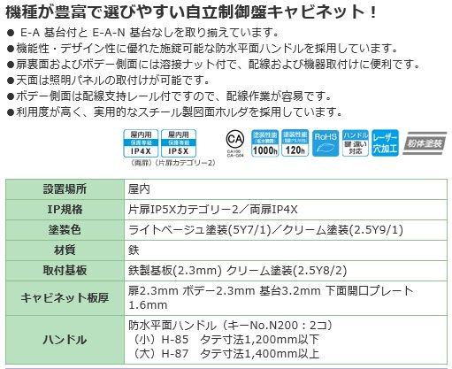 日東工業 E50-918A 自立制御盤キャビネット ヨコ900xタテ1800xフカサ